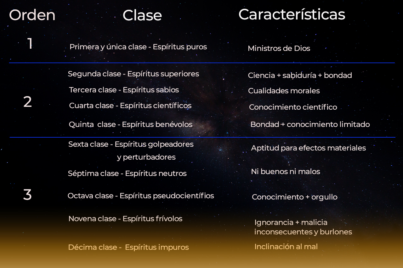 imagenes escala espirita